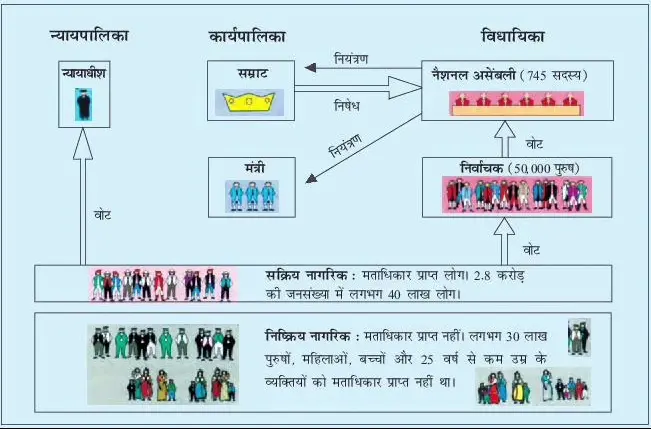 Class 9 history chapter 1 Notes In Hindi | Class 9 history chapter 1 फ्रांसीसी क्रांति Notes in hindi