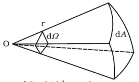 NCERT Notes For Class 11 Physics Chapter 2