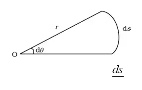 NCERT Notes For Class 11 Physics Chapter 2